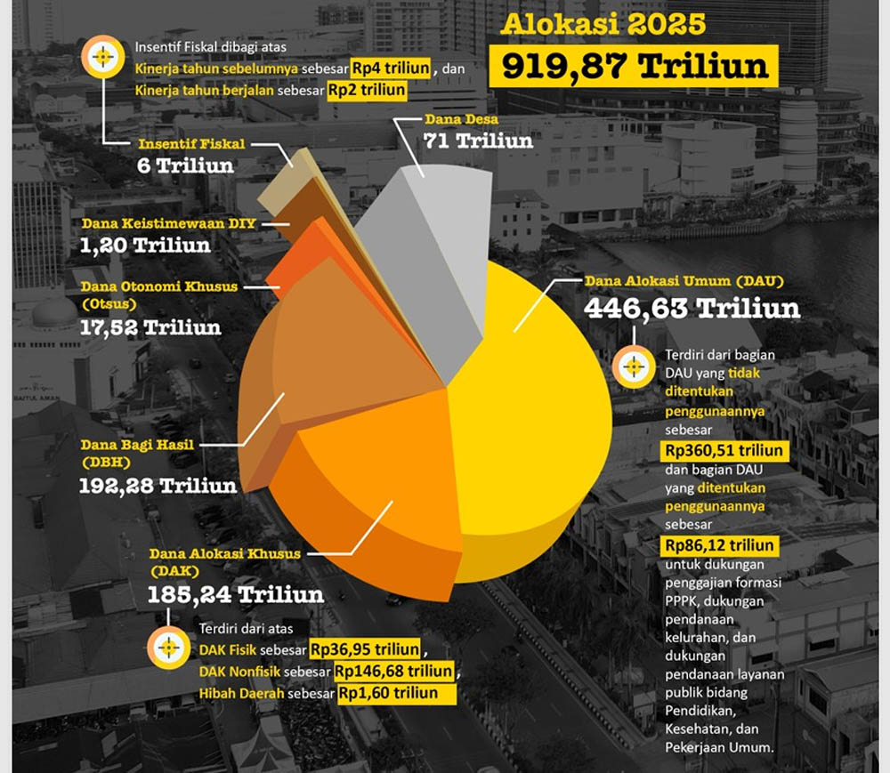 APBN 2025